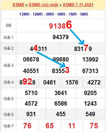 Bạch thủ loto miền Bắc hôm nay 8/11/2021