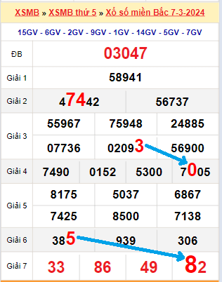 Bạch thủ loto miền Bắc hôm nay 8/3/2024