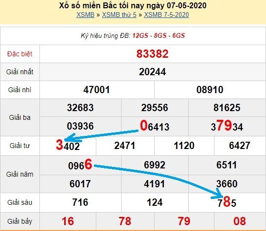 Bạch thủ loto miền bắc hôm nay 8/5/2020