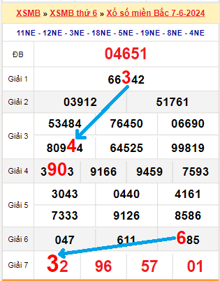 Bạch thủ loto miền Bắc hôm nay 8/6/2024