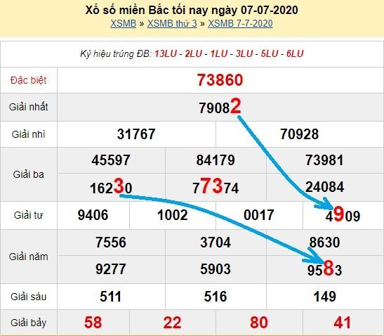 Bạch thủ lô Mb hôm nay ngày 8/7/2020