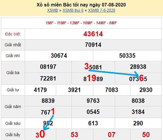 Bạch thủ loto miền bắc hôm nay 8/8/2020