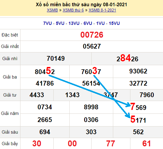 Bạch thủ loto miền bắc hôm nay 9/1/2021