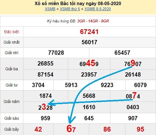 Bạch thủ loto miền bắc hôm nay 9/5/2020