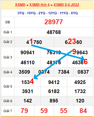 Bạch thủ lô miền Bắc ngày 9/6/2022