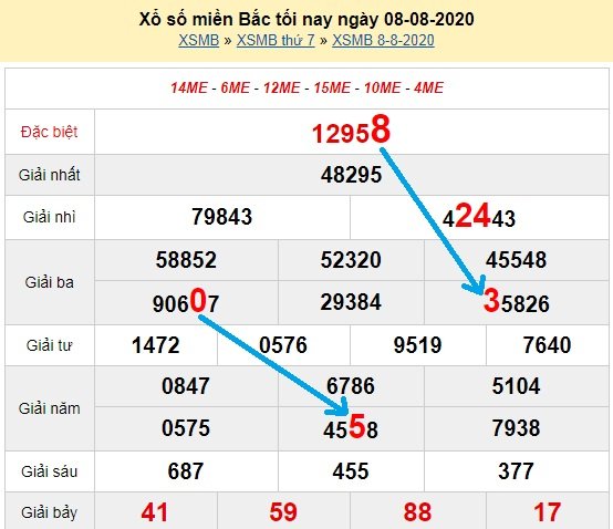 Bạch thủ loto miền bắc hôm nay 9/8/2020