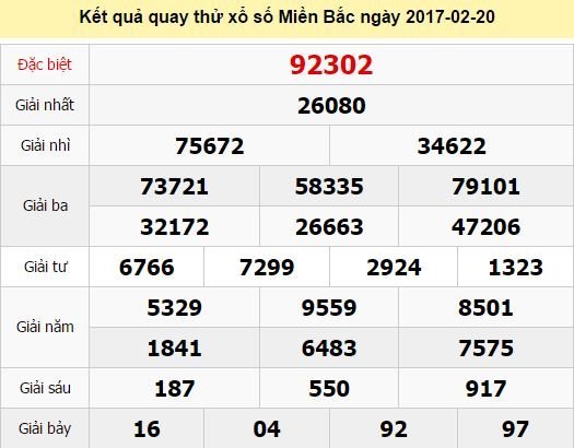 Quay thử KQ XSMB 20/2/2017