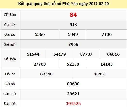 Quay thử KQ XSPY 20/2/2017