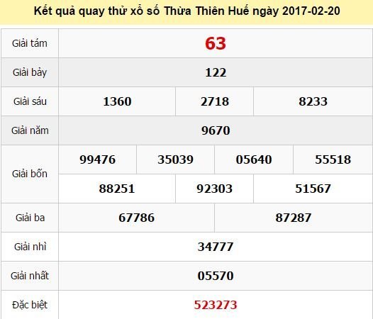 Quay thử KQ XSTTH 20/2/2017