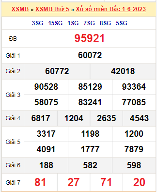 Kết quả xổ số miền Bắc ngày 1/6/2023