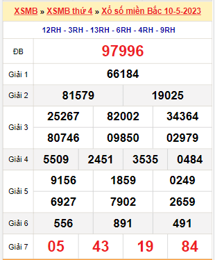 Kết quả xổ số miền Bắc ngày 10/5/2023