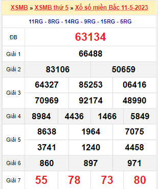 Kết quả xổ số miền Bắc ngày 11/5/2023