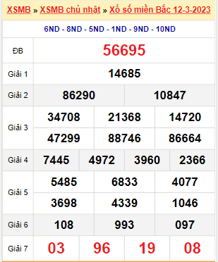 Kết quả xổ số miền Bắc ngày 12/3/2023