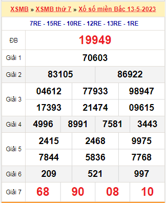 Kết quả xổ số miền Bắc ngày 13/5/2023