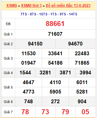 Kết quả xổ số miền Bắc ngày 13/6/2023