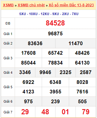 Kết quả xổ số miền Bắc ngày 13/8/2023