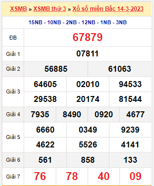 Kết quả xổ số miền Bắc ngày 14/3/2023