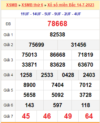 Kết quả xổ số miền Bắc ngày 14/7/2023