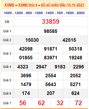 Kết quả xổ số miền Bắc ngày 15/11/2023