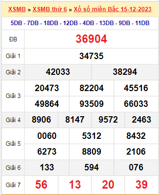 Kết quả xổ số miền Bắc ngày 15/12/2023
