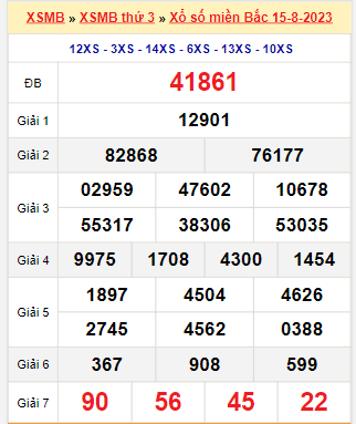 Kết quả xổ số miền Bắc ngày 15/8/2023