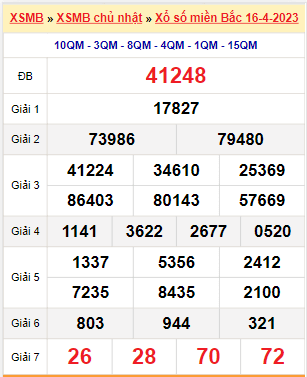 Kết quả xổ số miền Bắc ngày 16/4/2023