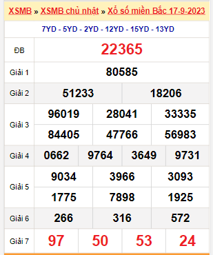 Kết quả xổ số miền Bắc ngày 17/9/2023
