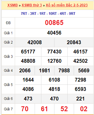 Kết quả xổ số miền Bắc ngày 2/5/2023