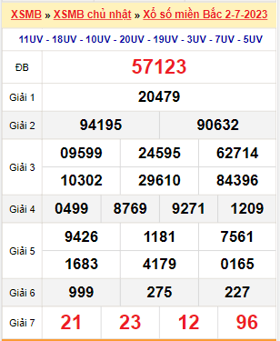 Kết quả xổ số miền Bắc ngày 2/7/2023