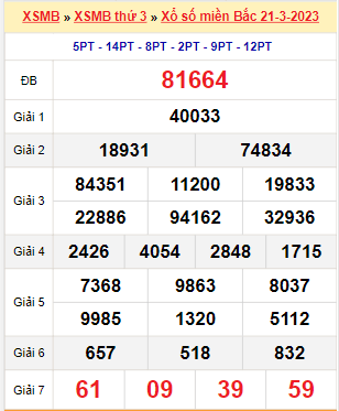 Kết quả xổ số miền Bắc ngày 21/3/2023