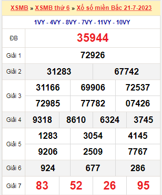 Kết quả xổ số miền Bắc ngày 21/7/2023