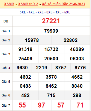 Kết quả xổ số miền Bắc ngày 21/8/2023