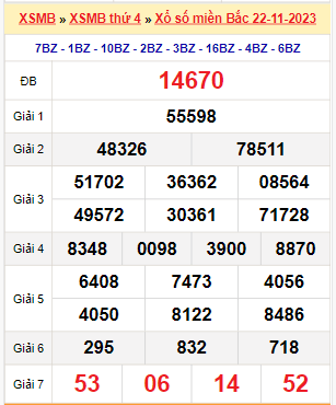 Kết quả xổ số miền Bắc ngày 22/11/2023