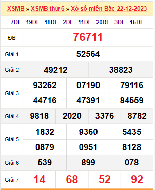 Kết quả xổ số miền Bắc ngày 22/12/2023