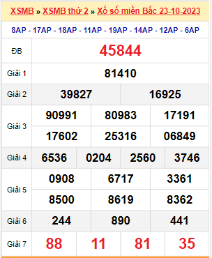 Kết quả xổ số miền Bắc ngày 23/10/2023
