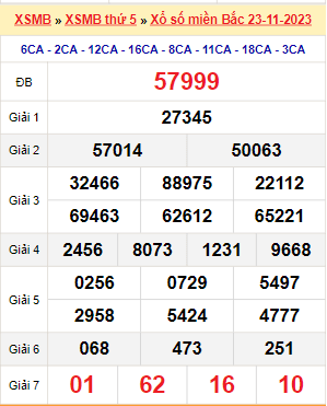 Kết quả xổ số miền Bắc ngày 23/11/2023