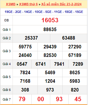 Kết quả xổ số miền Bắc ngày 23/2/2024