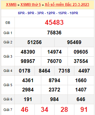 Kết quả xổ số miền Bắc ngày 23/3/2023