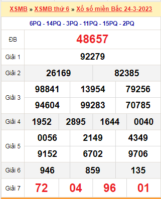 Kết quả xổ số miền Bắc ngày 24/3/2023