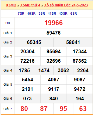 Kết quả xổ số miền Bắc ngày 24/5/2023