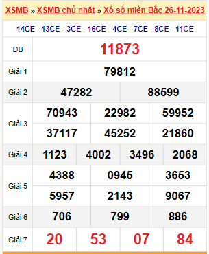 Kết quả xổ số miền Bắc ngày 26/11/2023