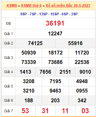 Kết quả xổ số miền Bắc ngày 26/5/2023