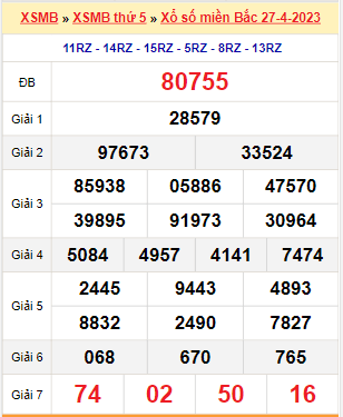 Kết quả xổ số miền Bắc ngày 27/4/2023