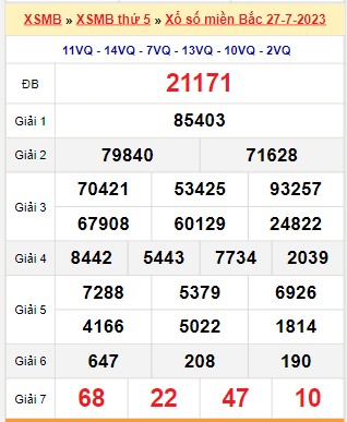 Kết quả xổ số miền Bắc ngày 27/7/2023