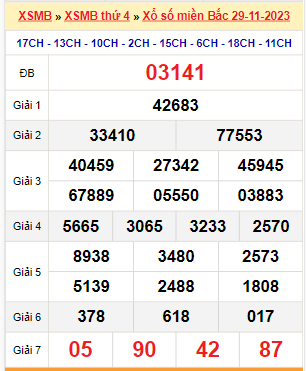 Kết quả xổ số miền Bắc ngày 29/11/2023