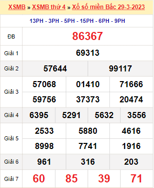 Kết quả xổ số miền Bắc ngày 29/3/2023