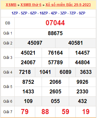 Kết quả xổ số miền Bắc ngày 29/9/2023