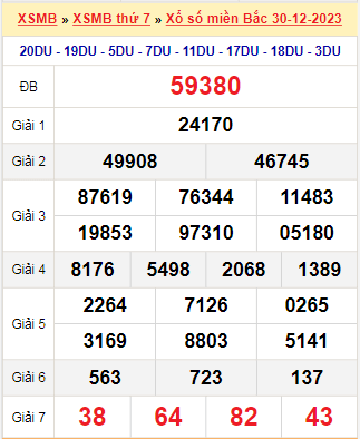 Kết quả xổ số miền Bắc ngày 30/12/2023