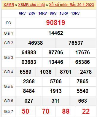Kết quả xổ số miền Bắc ngày 30/4/2023
