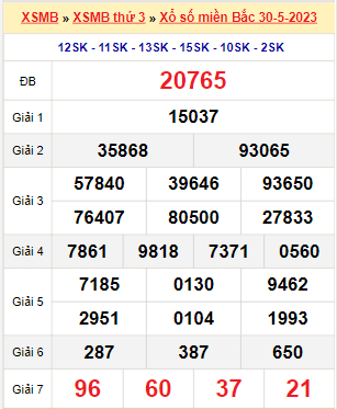 Kết quả xổ số miền Bắc ngày 30/5/2023